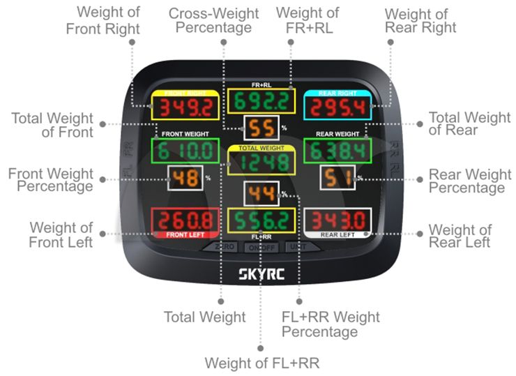 skyrc weight scale